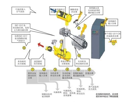 空壓機設備參數(shù)